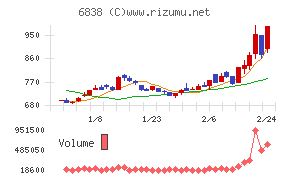 多摩川ホールディングス