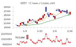 アドバンテスト