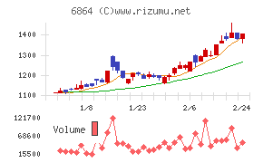 エヌエフホールディングス