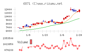 日本マイクロニクス