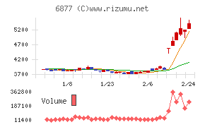 ＯＢＡＲＡ　ＧＲＯＵＰ
