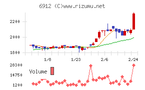 菊水ホールディングス