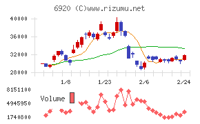 レーザーテック