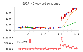 ヘリオス　テクノ　ホールディング