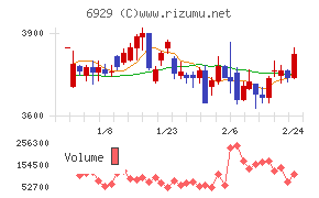 日本セラミック