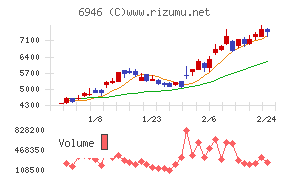 日本アビオニクス