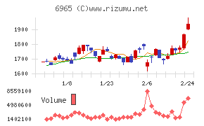 浜松ホトニクス
