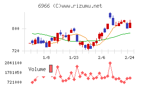 三井ハイテック