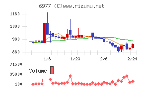 日本抵抗器製作所