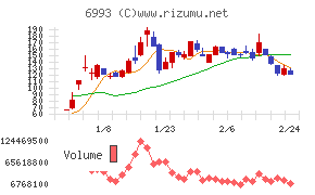 大黒屋ホールディングス