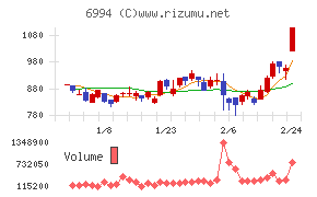 指月電機製作所