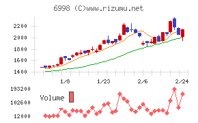 日本タングステン