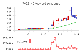 サノヤスホールディングス