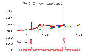 サン・ライフホールディング