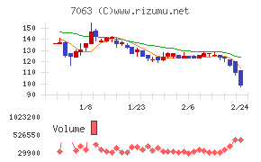 Ｂｉｒｄｍａｎ