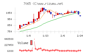 ユーピーアール