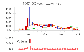ブランディングテクノロジー