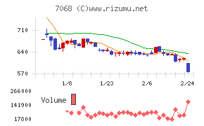 フィードフォースグループ
