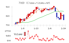 サイバー・バズ