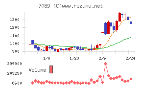 フォースタートアップス