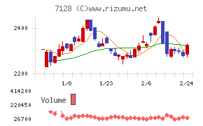 ユニソルホールディングス