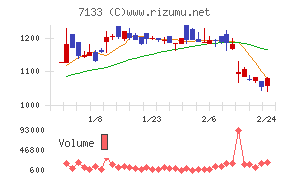 ＨＹＵＧＡ　ＰＲＩＭＡＲＹ　ＣＡＲＥ