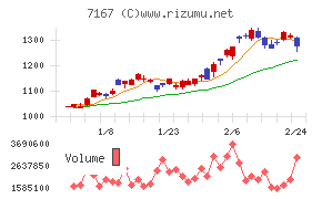 めぶきフィナンシャルグループ