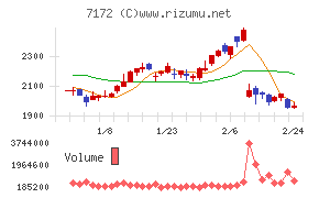 ジャパンインベストメントアドバイザー