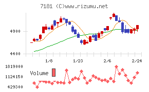 かんぽ生命保険