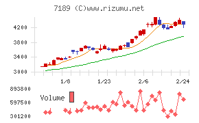 西日本フィナンシャルホールディングス