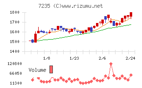 東京ラヂエーター製造