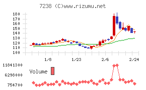 曙ブレーキ工業