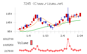 大同メタル工業