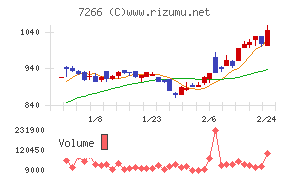 今仙電機製作所