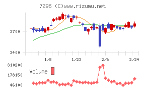 エフ・シー・シー