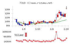 セレンディップ・ホールディングス