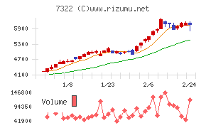 三十三フィナンシャルグループ