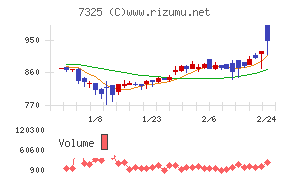 アイリックコーポレーション