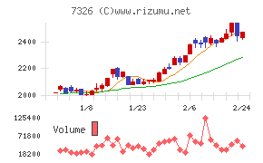 ＳＢＩインシュアランスグループ