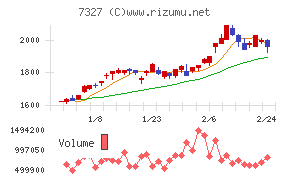 第四北越フィナンシャルグループ