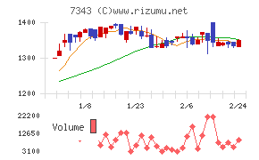 ブロードマインド