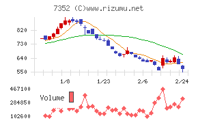 ＴＷＯＳＴＯＮＥ＆Ｓｏｎｓ