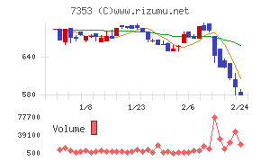 ＫＩＹＯラーニング