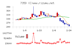 東京通信グループ