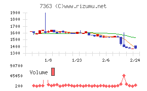 ベビーカレンダー