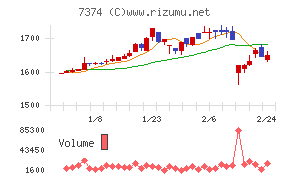 コンフィデンス・インターワークス