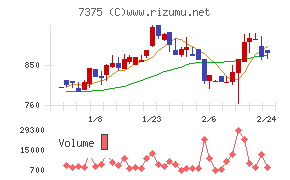リファインバースグループ