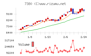 十六フィナンシャルグループ