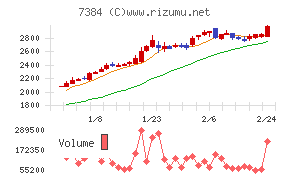 プロクレアホールディングス