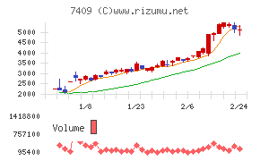 ＡｅｒｏＥｄｇｅ